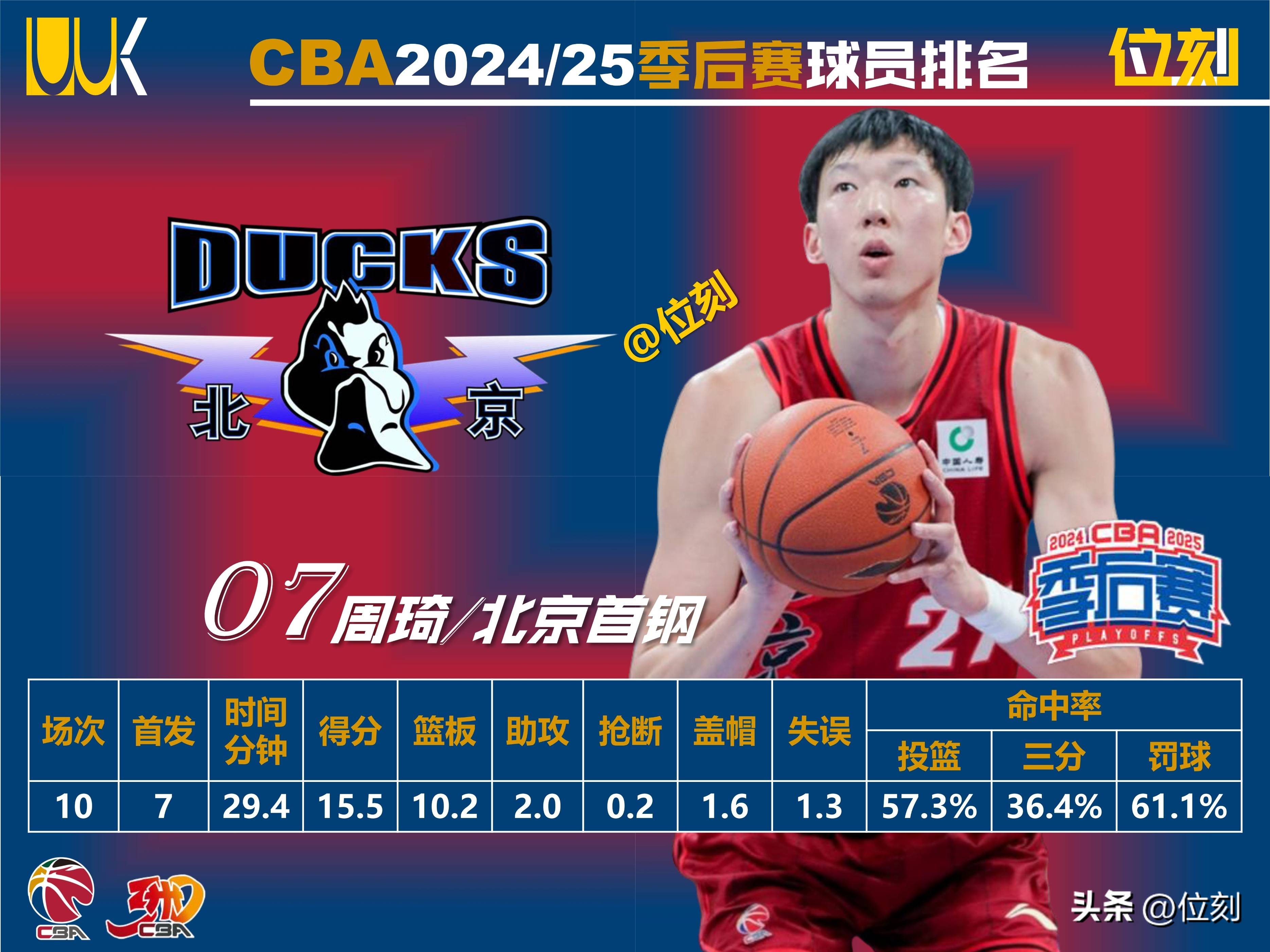 爱游戏官网-CBA季后赛今夜走向成谜，达拉斯独行侠远射贴柱，压力陡增，赛程密集仍需轮换的简单介绍-爱游戏官网